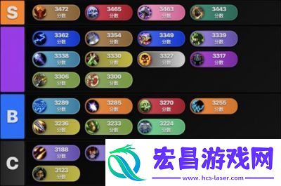 魔兽世界11.0版本专业收益排行榜
