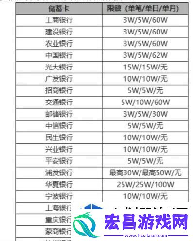 微信转账限额的解除方法