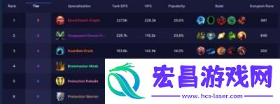 魔兽世界11.0版本专业收益排行榜
