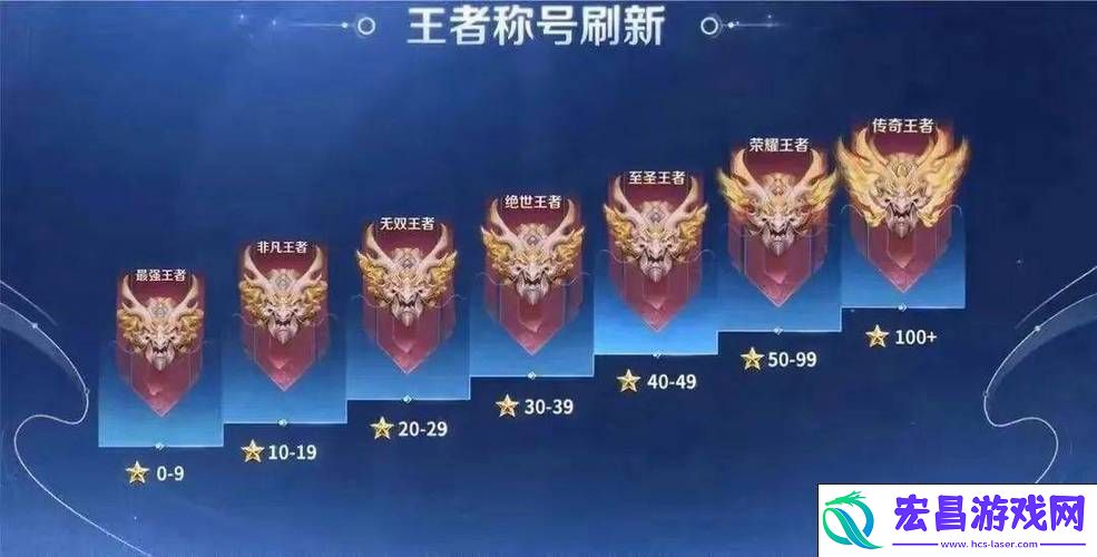 排位赛中的秘密武器