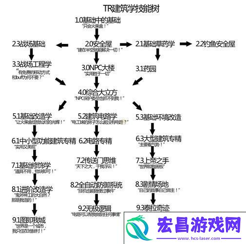 混沌元素掉落全解析