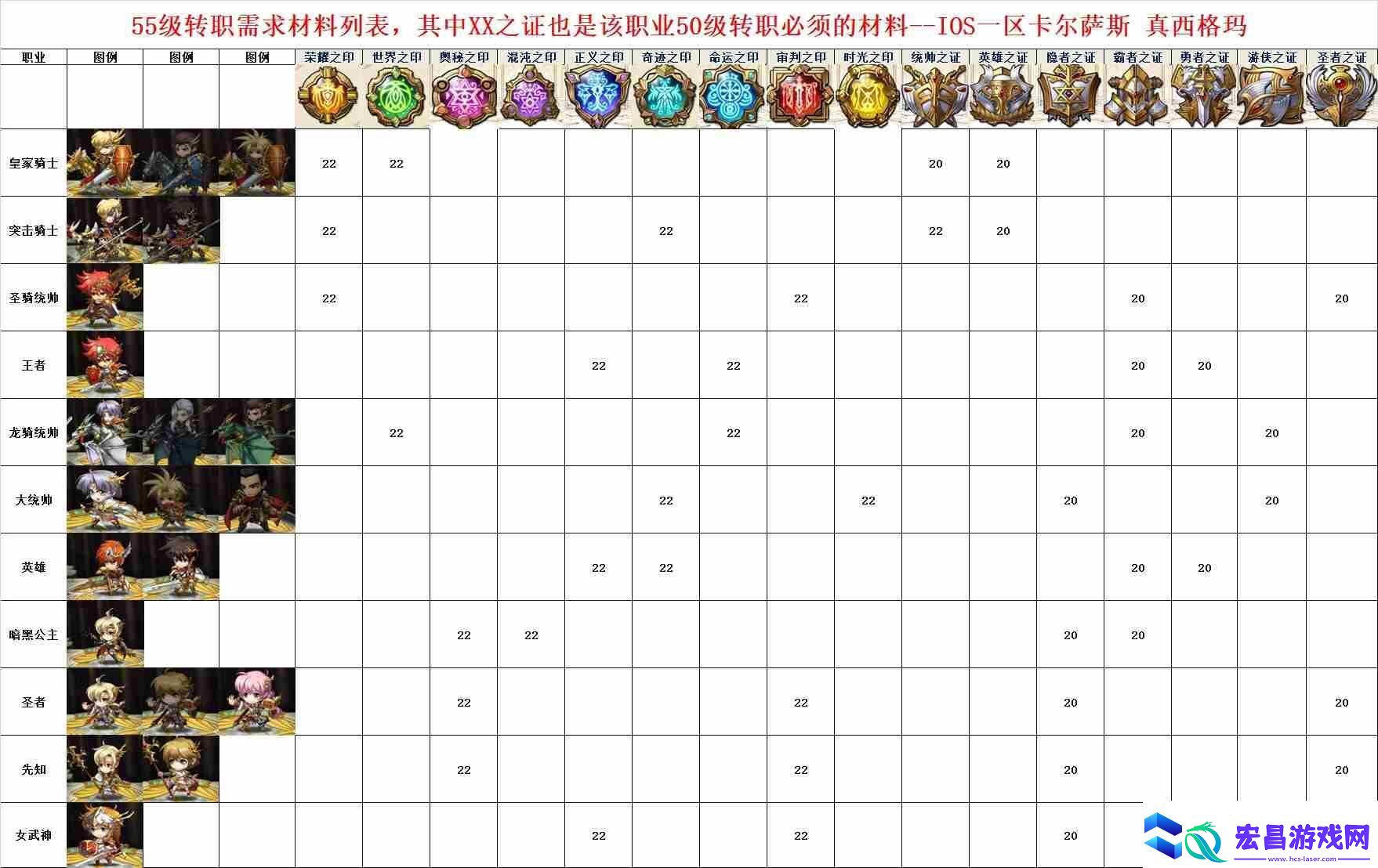 梦幻模拟战手游55级转职材料表一览