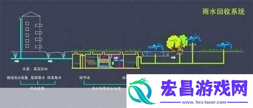 校园绑定jy收集系统白清素传的操作很简单