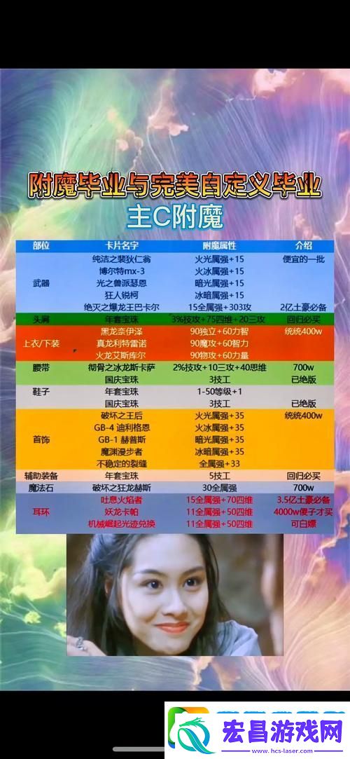 DNF远古盒子解锁秘籍