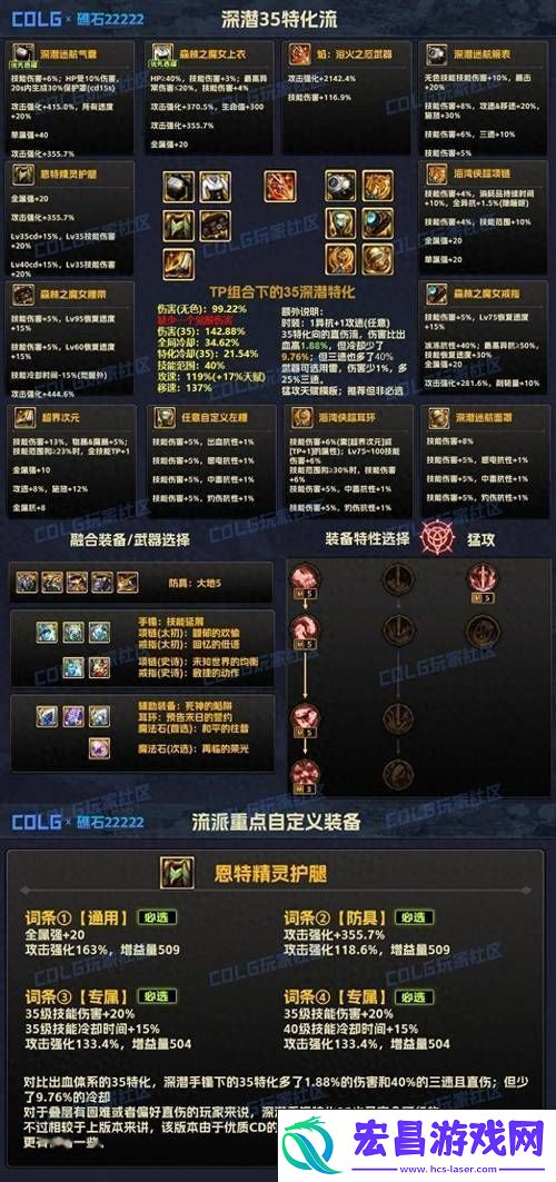 贪食五件套精选推荐