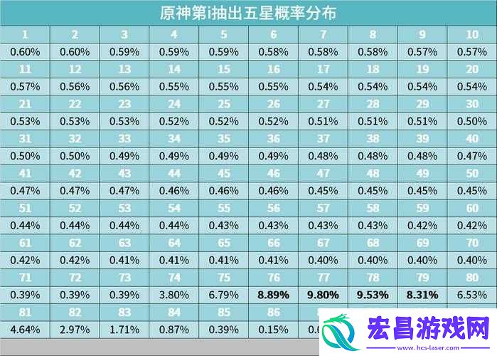 原神保底机制深度解析