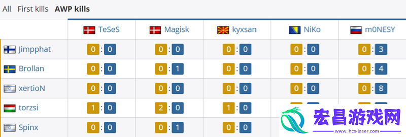 MOUZ对位数据
