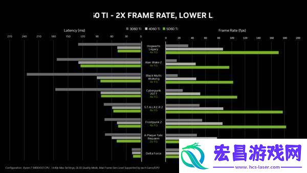 英伟达RTX