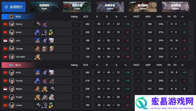 CN-第一赛段】WOL-0-3-BLG-败者组决赛