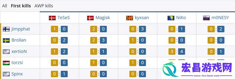 MOUZ对位数据