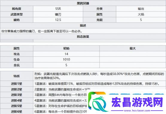 幻塔黑鸦冥镰连招秘籍