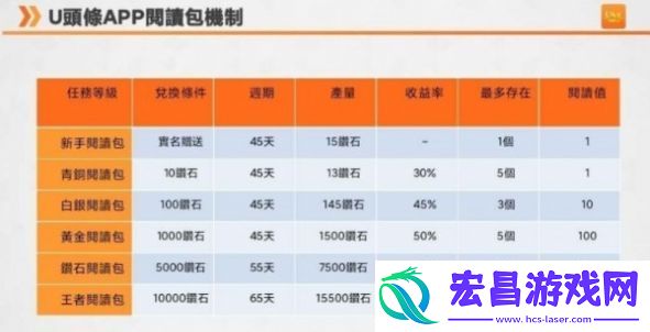 u头条安全便利的新闻资讯平台入口