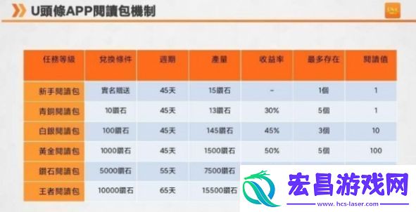 u头条APP最新版下载