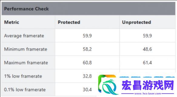 我读书少别骗我!剑星官方表示D加密可以提高帧数