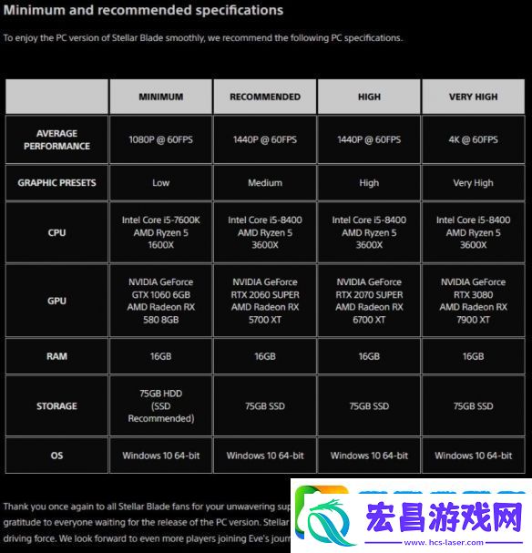 我读书少别骗我!剑星官方表示D加密可以提高帧数