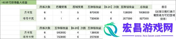 代号鸢新星石要不要抽