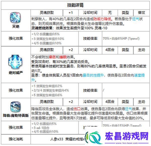第七史诗魔勒好用吗