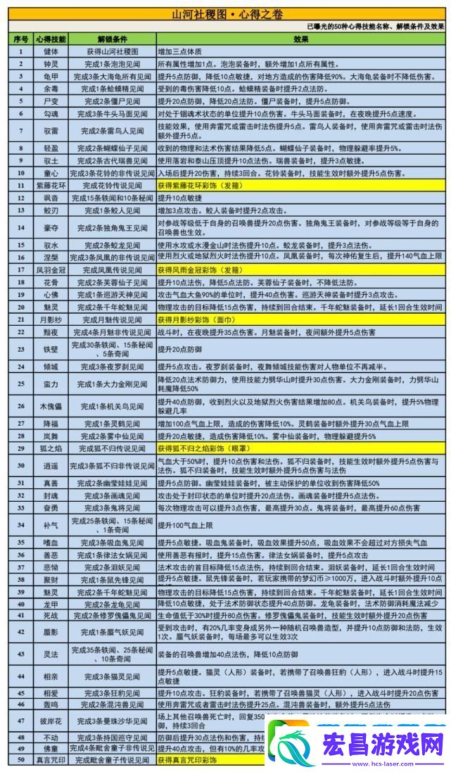 梦幻西游各门派孩子技能全解析