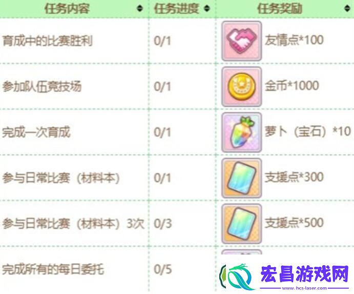 闪耀优俊少女友情点获取途径一览