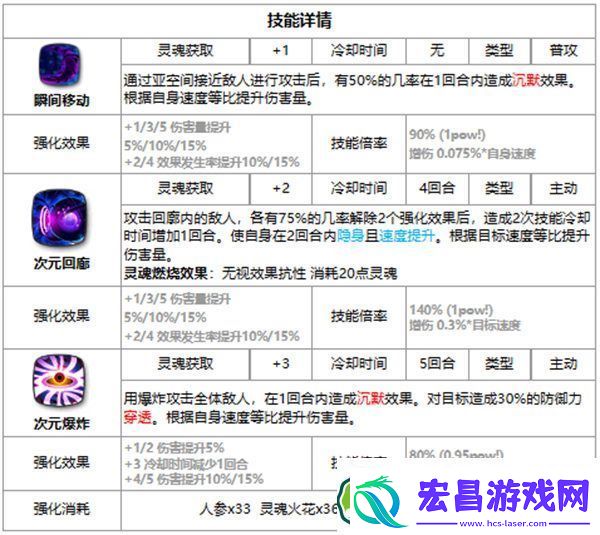 第七史诗卡威利好用吗