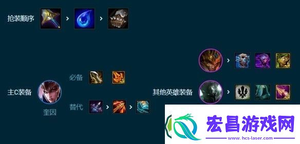 云顶之弈S9.5转职7德玛阵容怎么玩