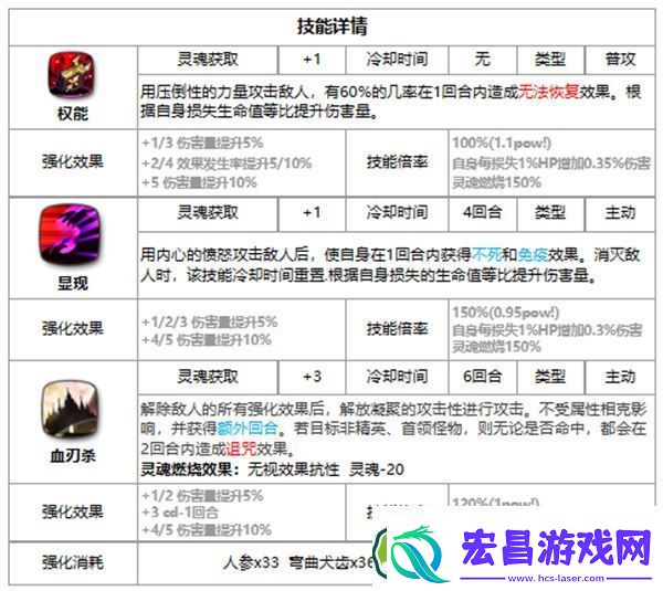 第七史诗梅丽莎好用吗