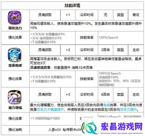 第七史诗薇薇安好用吗