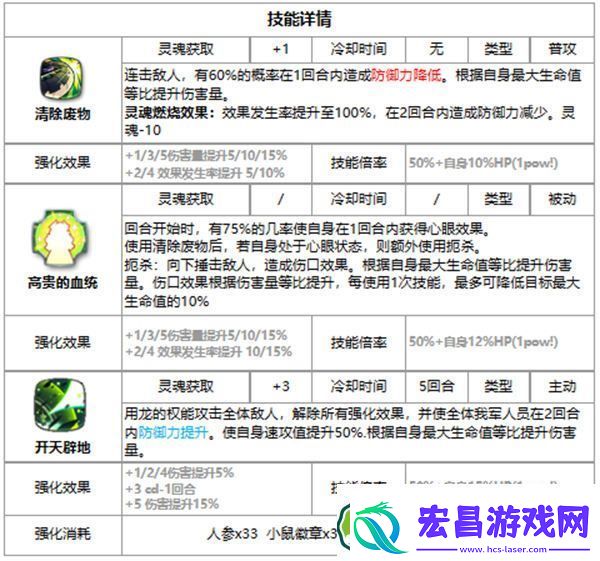 第七史诗艾莲西雅好用吗