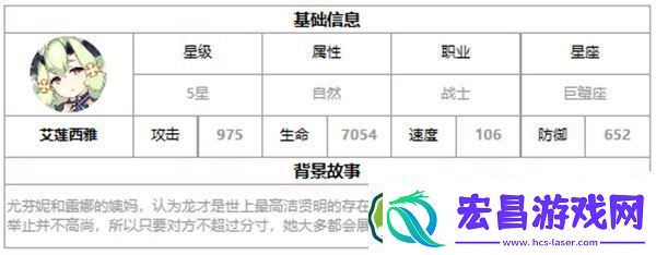 第七史诗艾莲西雅好用吗