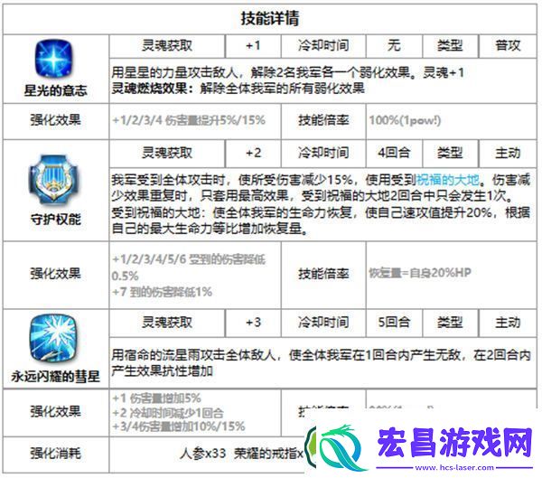 第七史诗艾雷娜好用吗