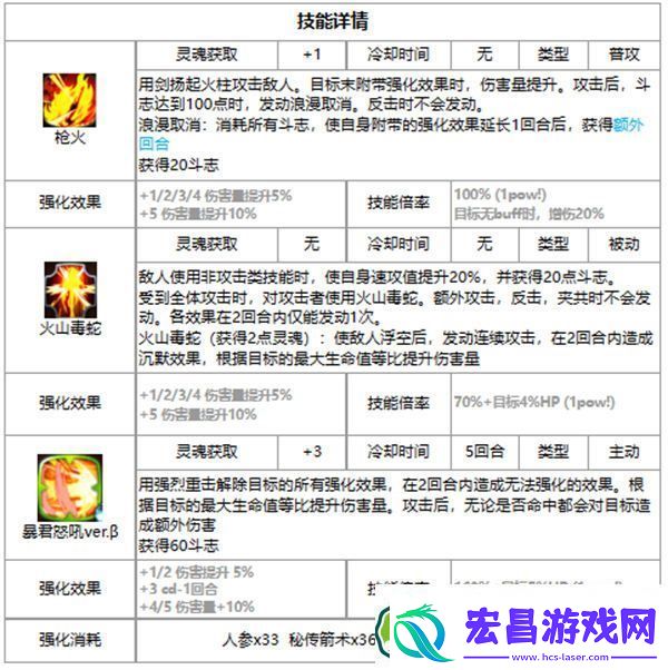 第七史诗索尔好用吗
