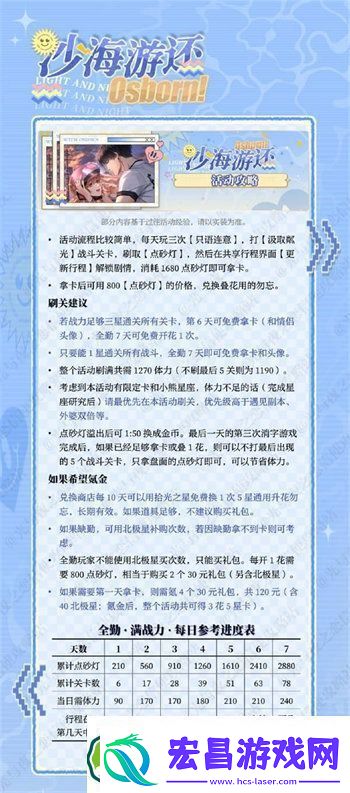 光与夜之恋沙海游还活动玩法攻略
