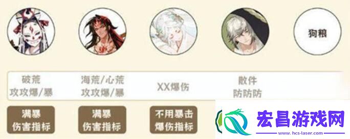 阴阳师雾山五行爬塔阵容搭配攻略
