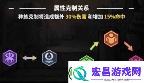 蜀山绝世剑五属性怎么加点