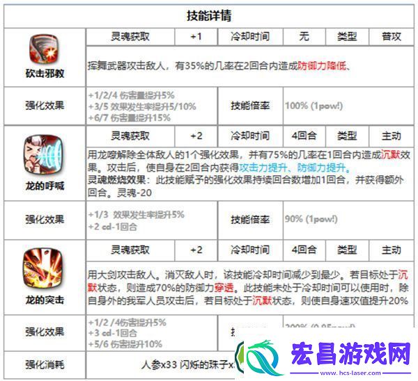 第七史诗优芬妮好用吗