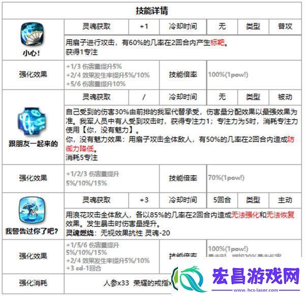 第七史诗海边的维尔萝娜好用吗