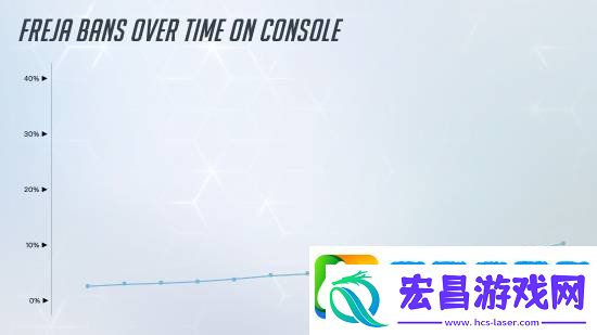 守望先锋2英雄禁用率