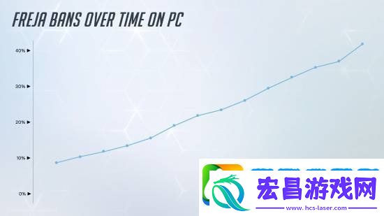 守望先锋2英雄禁用率