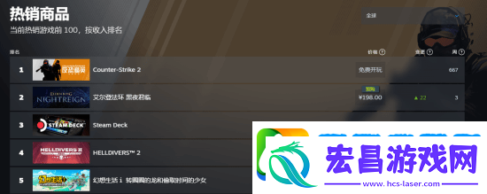 艾尔登法环