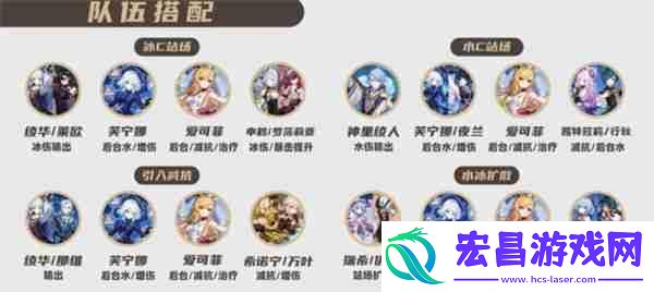 原神爱可菲全面培养指南