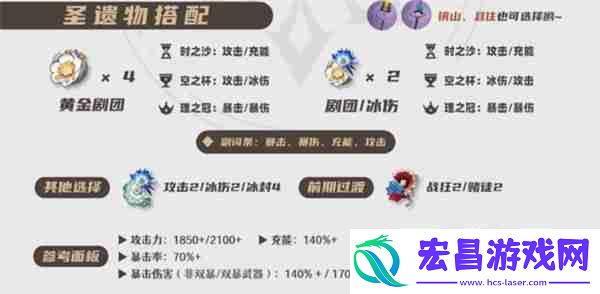 原神爱可菲全面培养指南