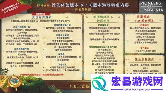 帕格尼物语公布最新开发路线图！1.0正式版将于2025年发布！