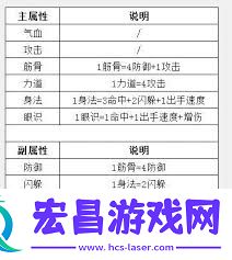逐风重剑如何过赤练