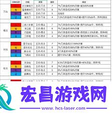 这就是江湖逆转武学逃课方法解析