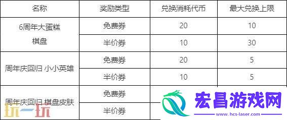 英雄联盟云顶之弈6周年庆！福利60连！参与瓜分1亿云石！