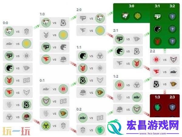 BLAST.tv奥斯汀Major第二阶段第三日赛果！TYLOO结束本次征程！