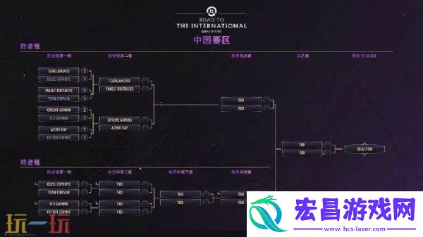 TI14中国区预选赛首日赛果！XG晋级胜者组半决赛