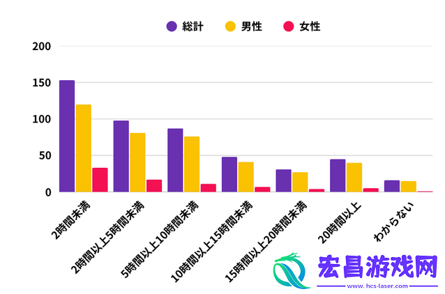男性追求成就与交流女性看中放松