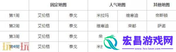 36.1地图轮换报告