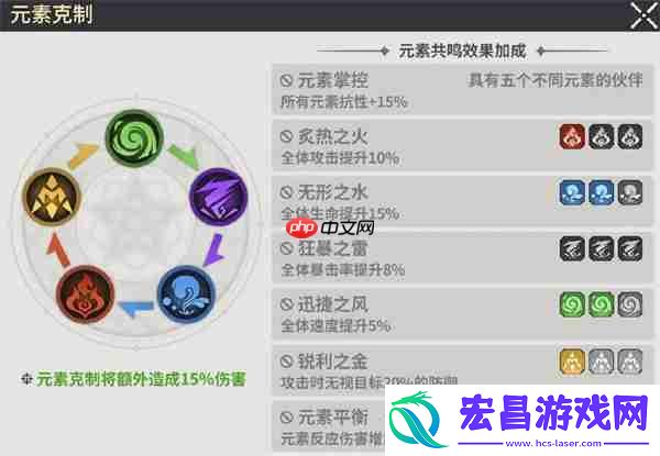 龙王大人核心系统及玩法机制介绍